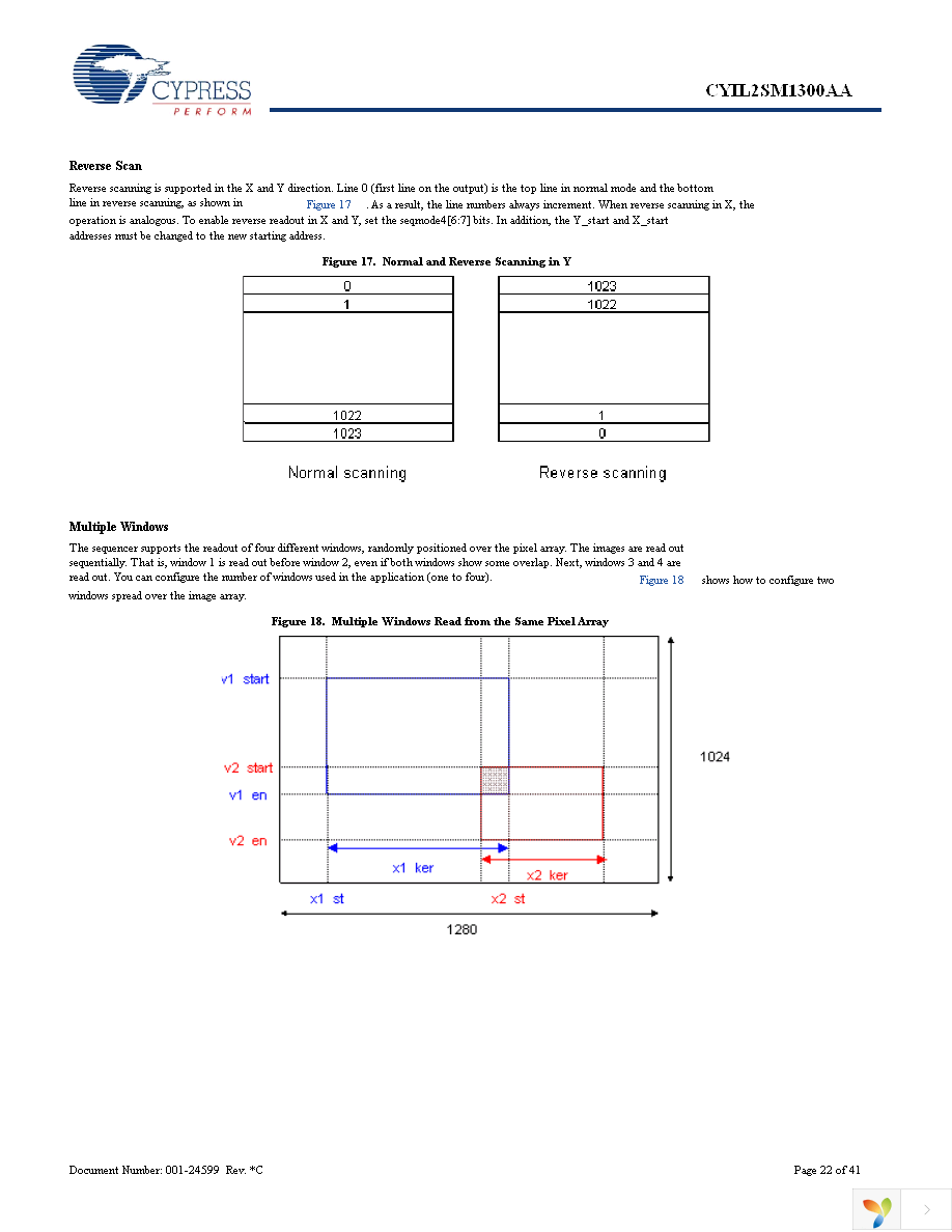 CYIL2SM1300-EVAL Page 22