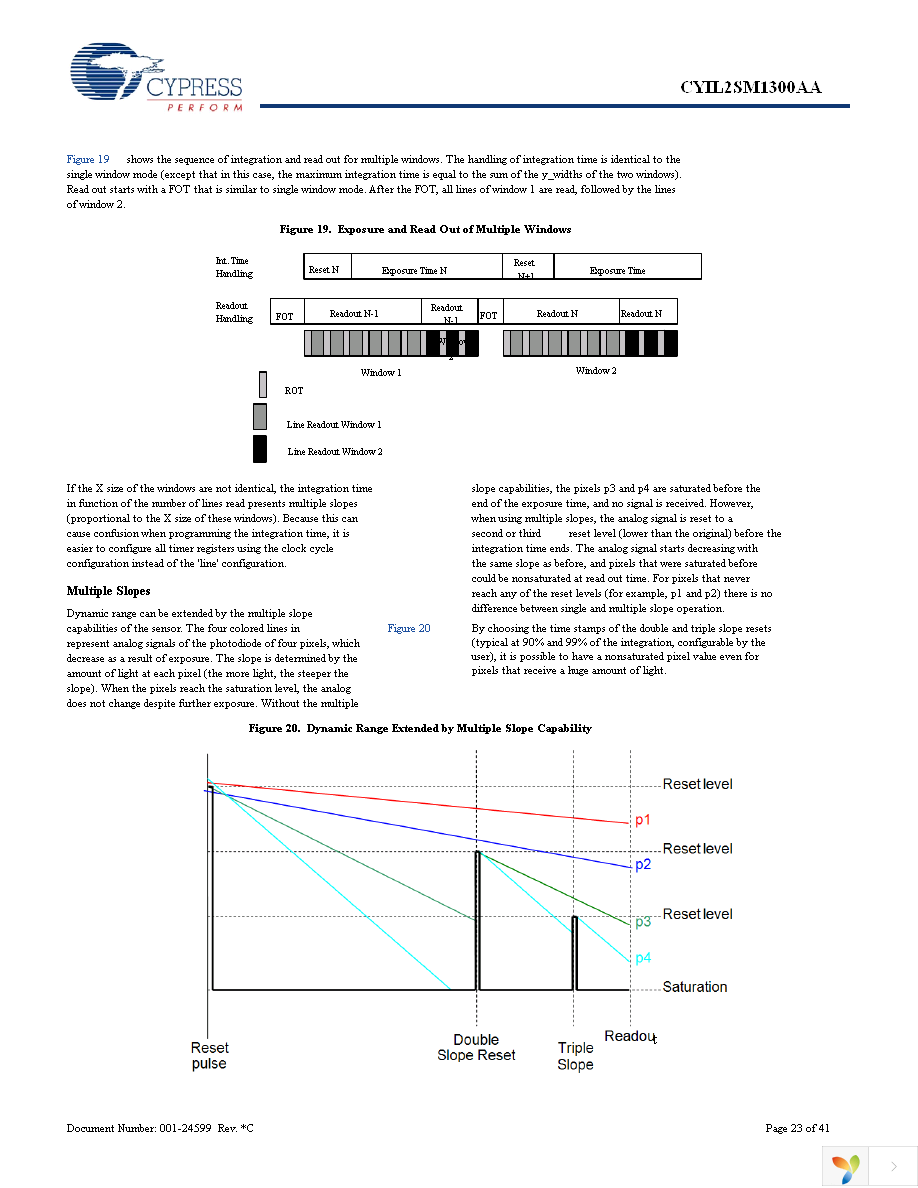 CYIL2SM1300-EVAL Page 23