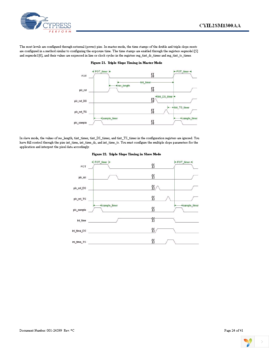 CYIL2SM1300-EVAL Page 24