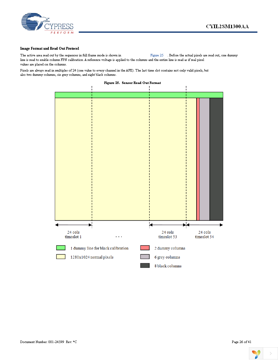 CYIL2SM1300-EVAL Page 26