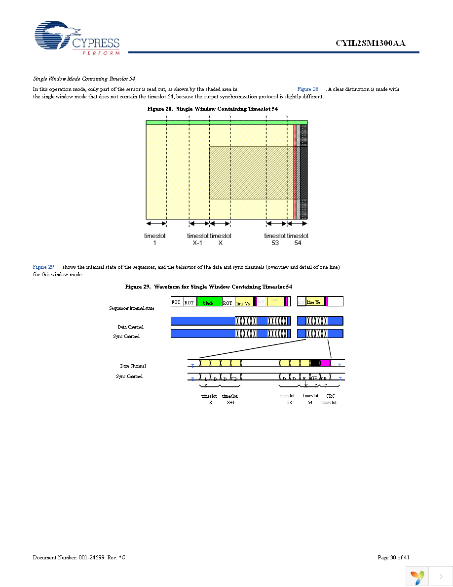 CYIL2SM1300-EVAL Page 30