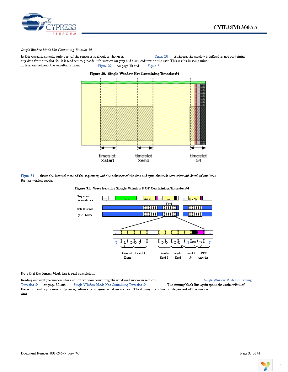 CYIL2SM1300-EVAL Page 31