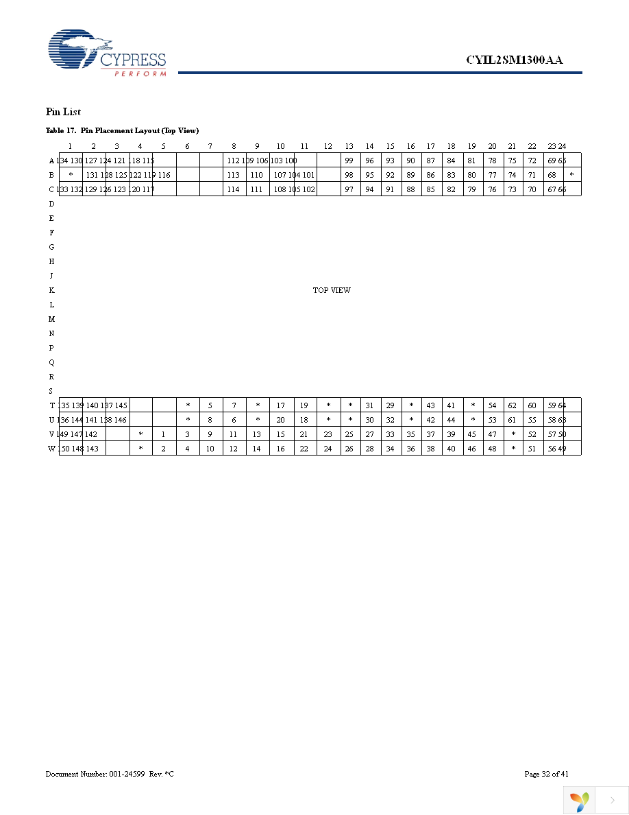 CYIL2SM1300-EVAL Page 32