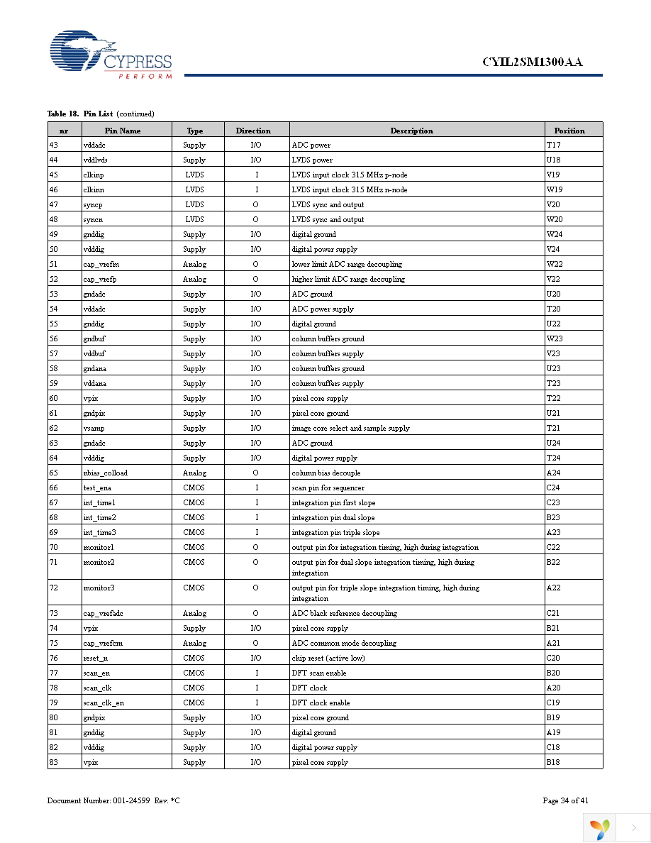 CYIL2SM1300-EVAL Page 34