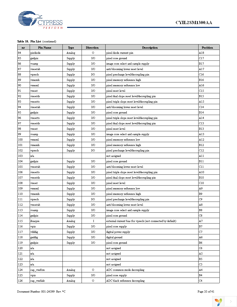 CYIL2SM1300-EVAL Page 35