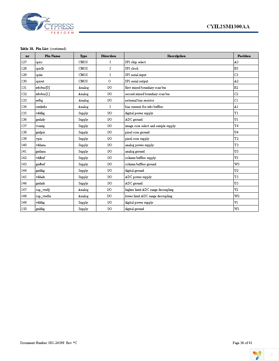 CYIL2SM1300-EVAL Page 36