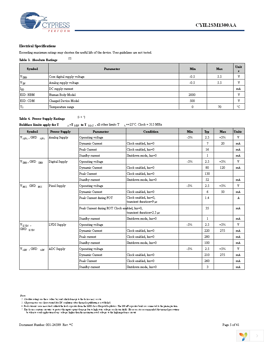 CYIL2SM1300-EVAL Page 5