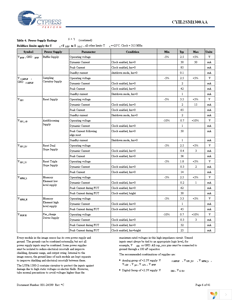 CYIL2SM1300-EVAL Page 6