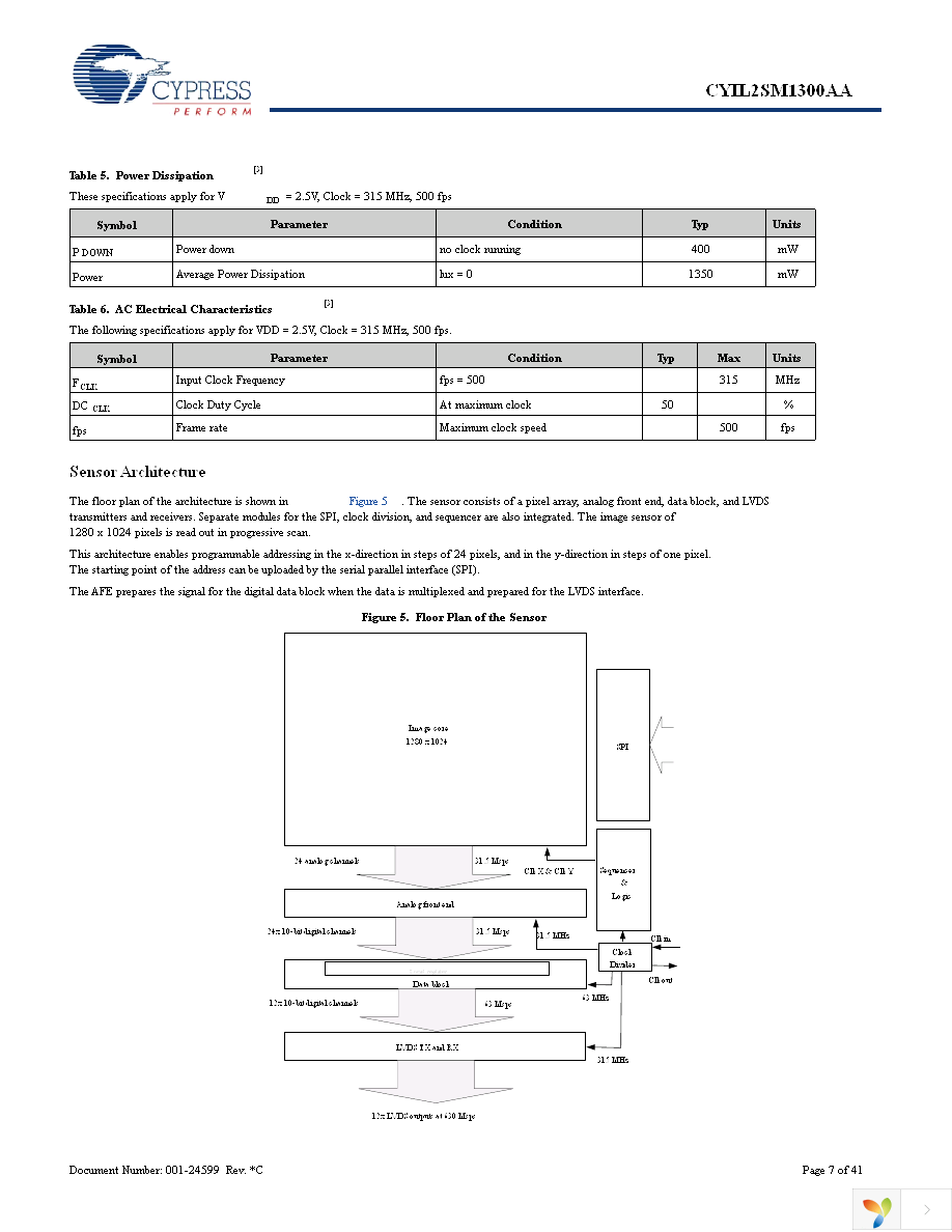 CYIL2SM1300-EVAL Page 7