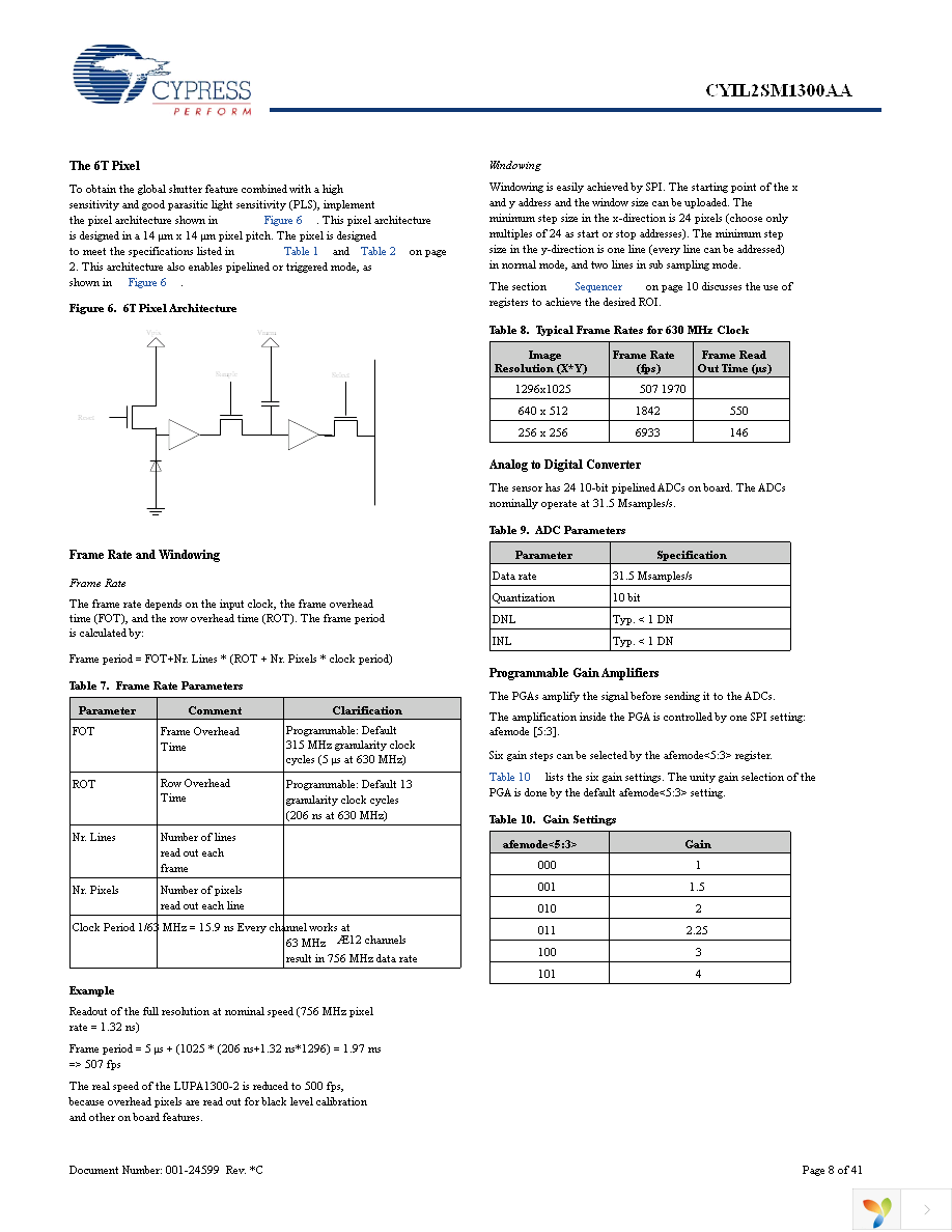 CYIL2SM1300-EVAL Page 8