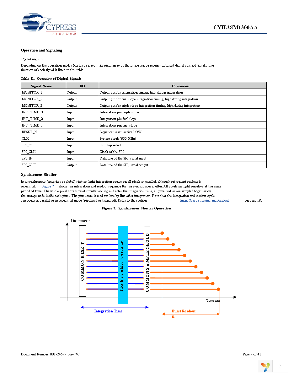 CYIL2SM1300-EVAL Page 9