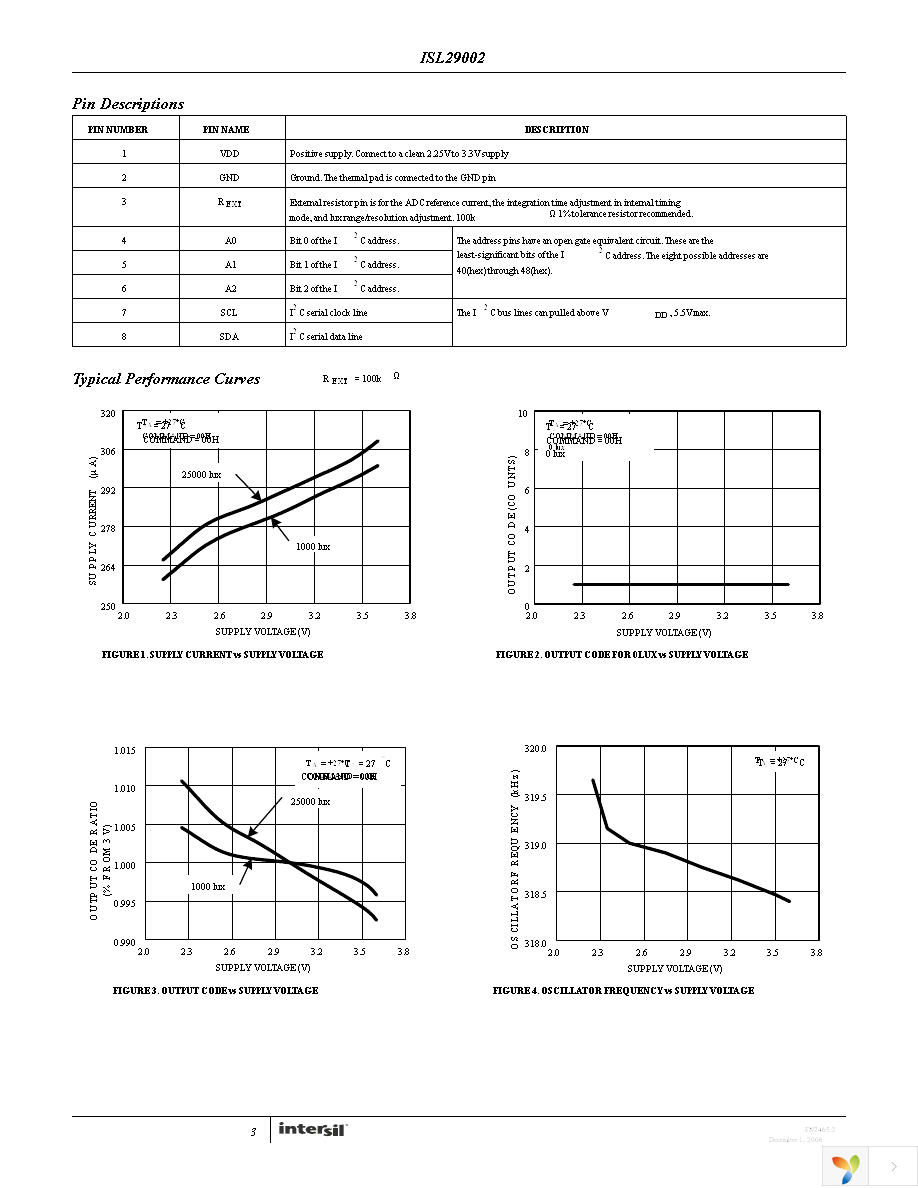 ISL29002IROZ-EVALZ Page 3