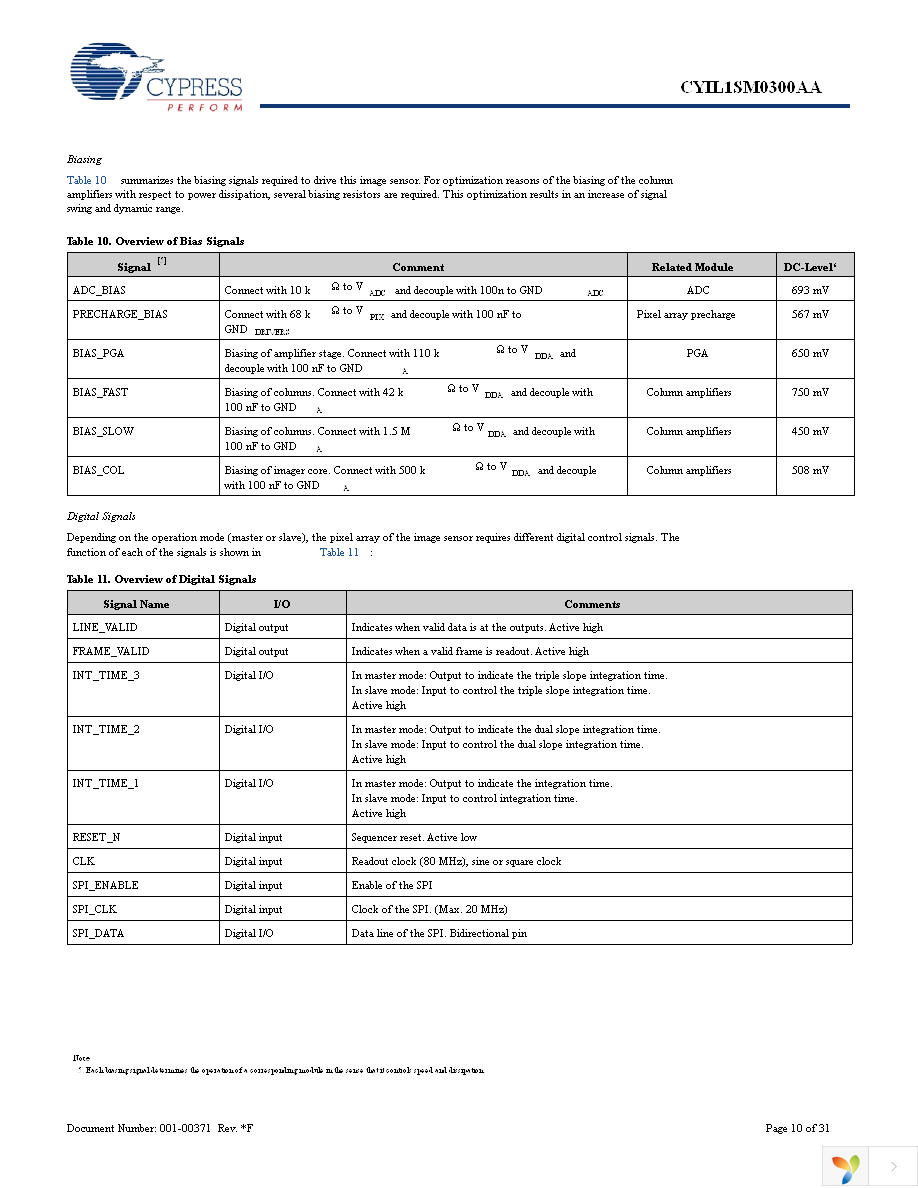 CYIL1SE0300-EVAL Page 10