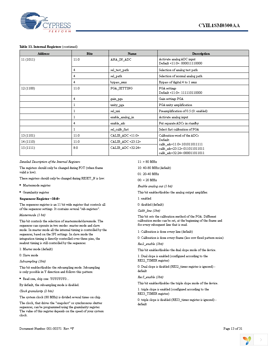 CYIL1SE0300-EVAL Page 13