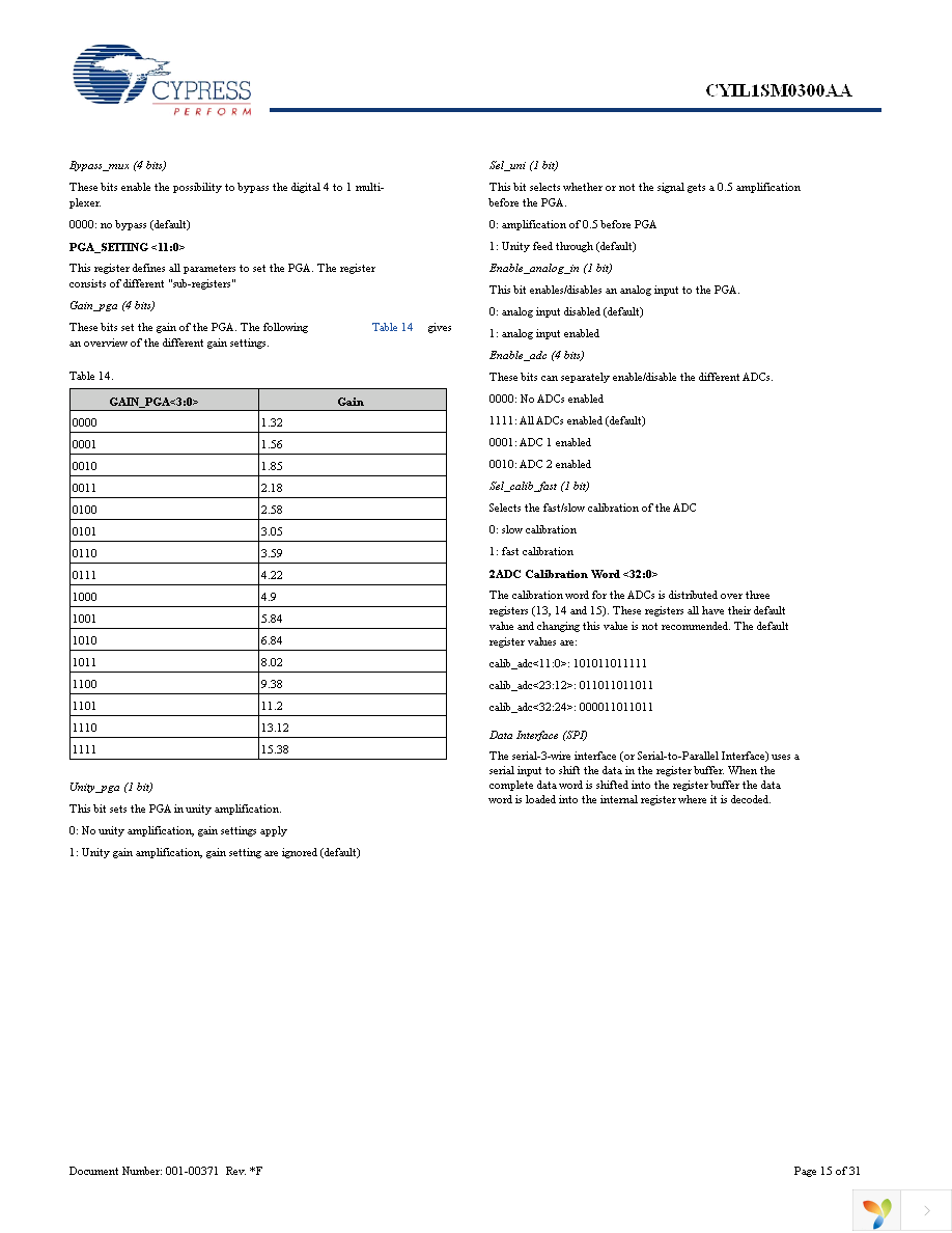 CYIL1SE0300-EVAL Page 15