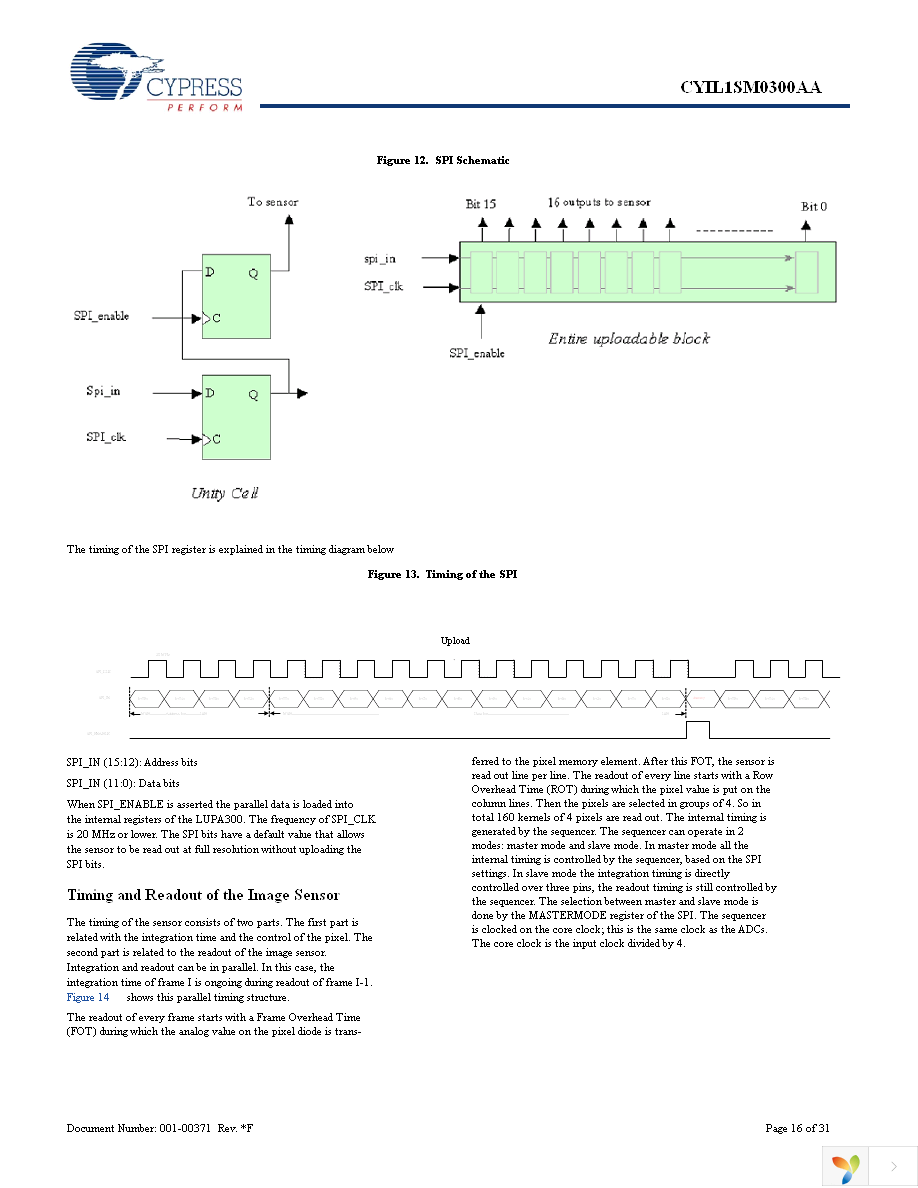 CYIL1SE0300-EVAL Page 16