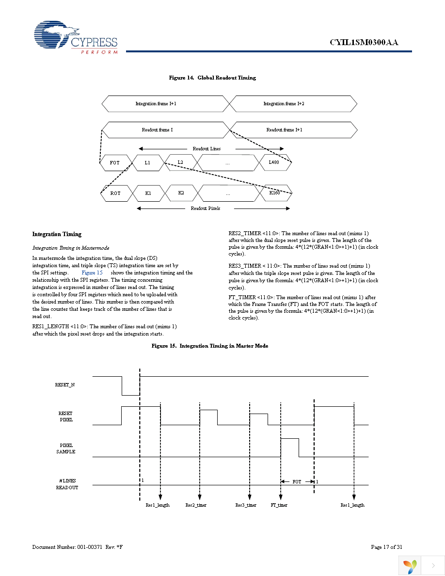 CYIL1SE0300-EVAL Page 17