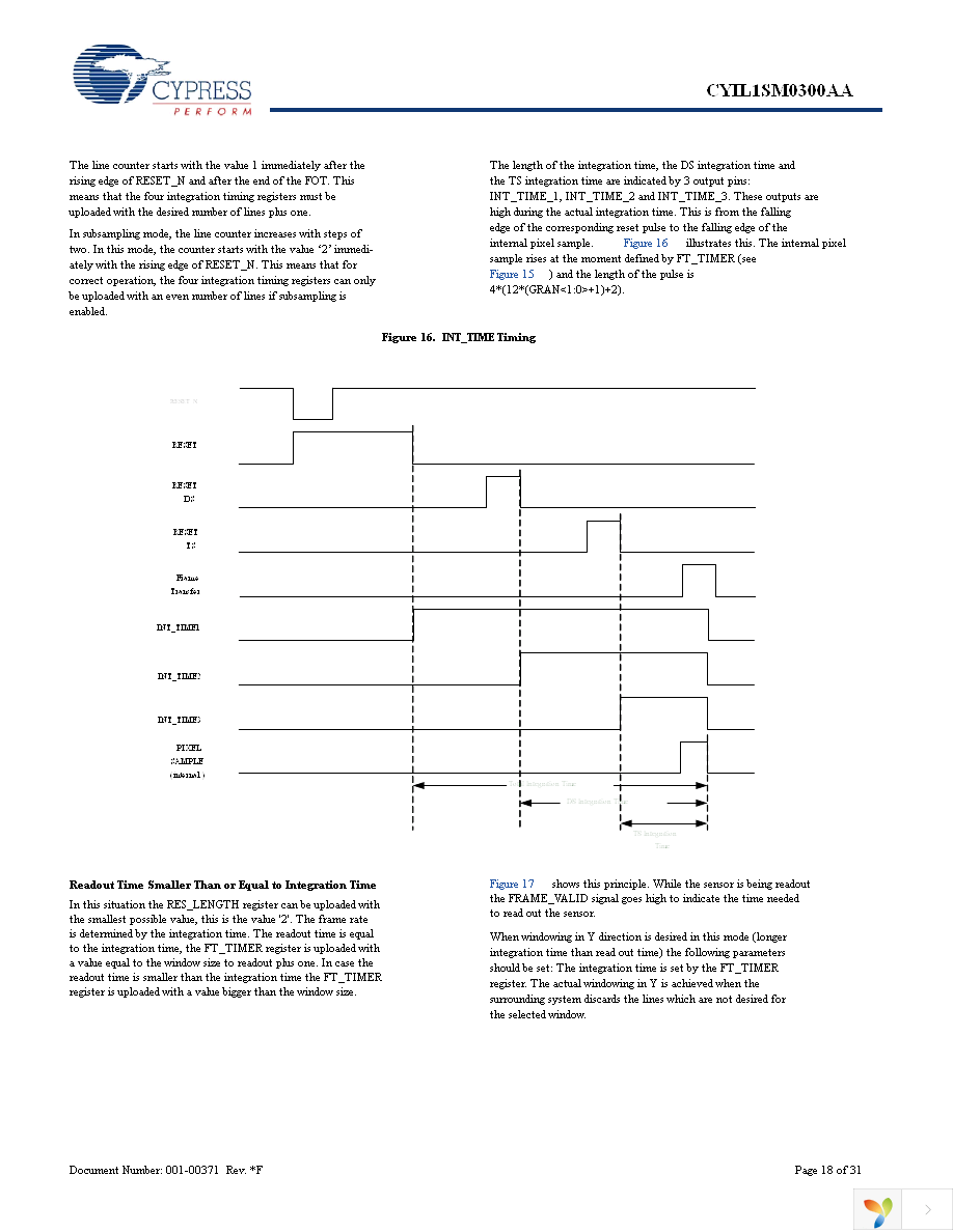 CYIL1SE0300-EVAL Page 18