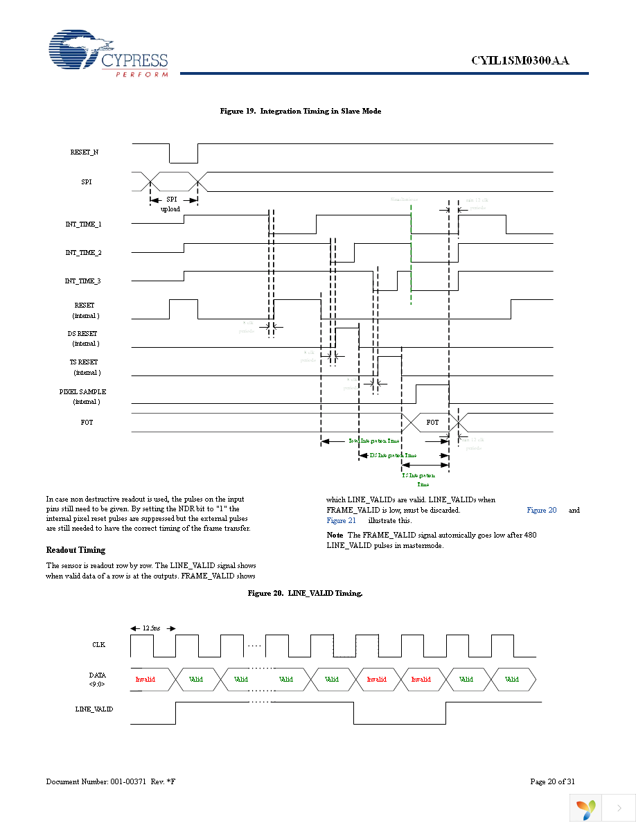 CYIL1SE0300-EVAL Page 20