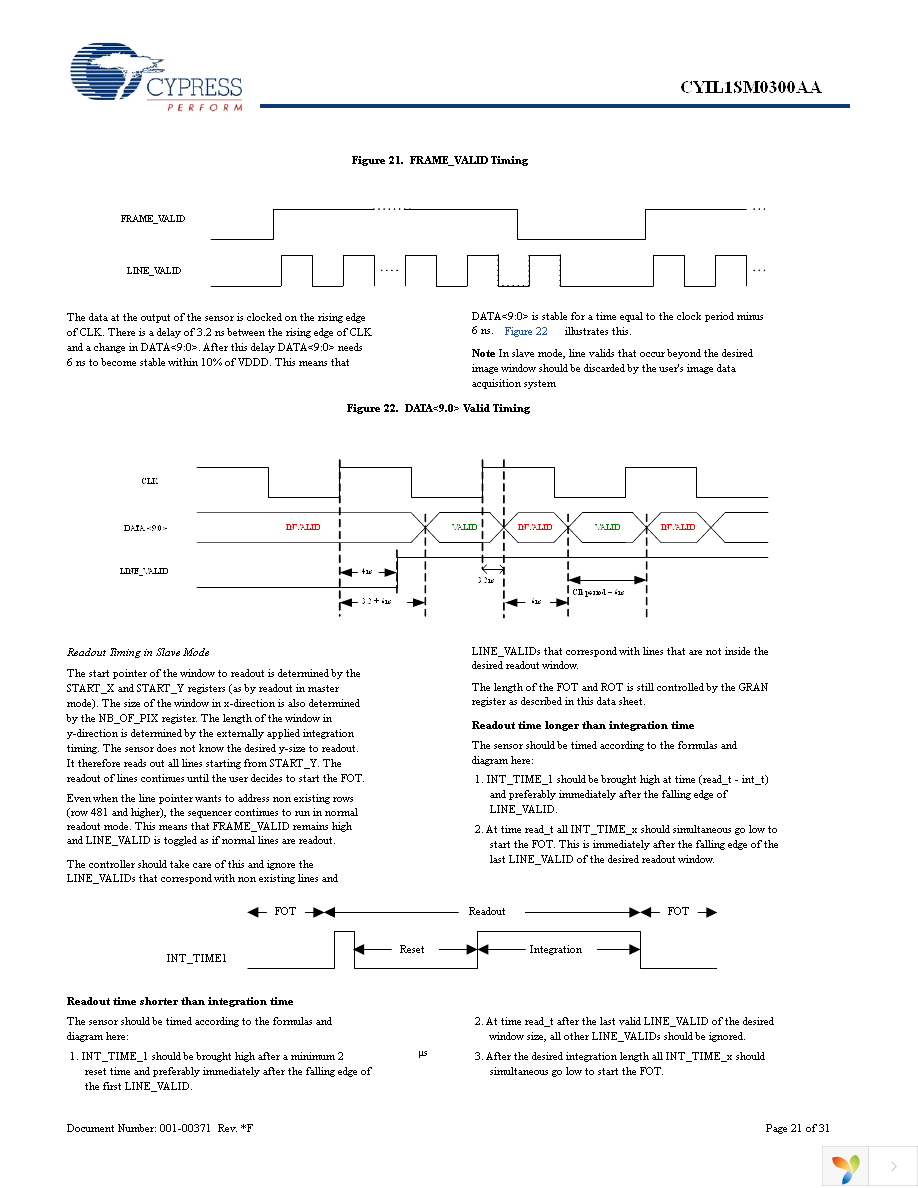 CYIL1SE0300-EVAL Page 21