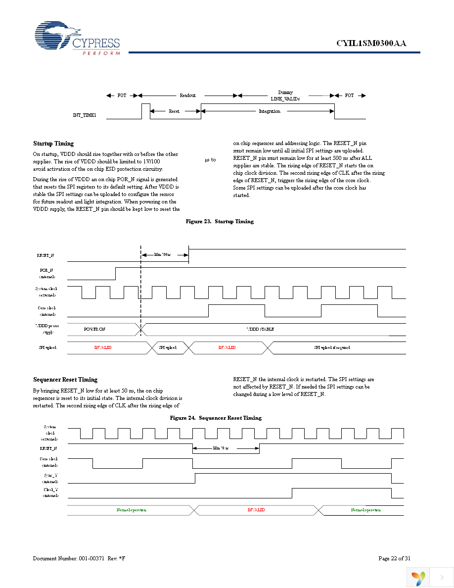 CYIL1SE0300-EVAL Page 22