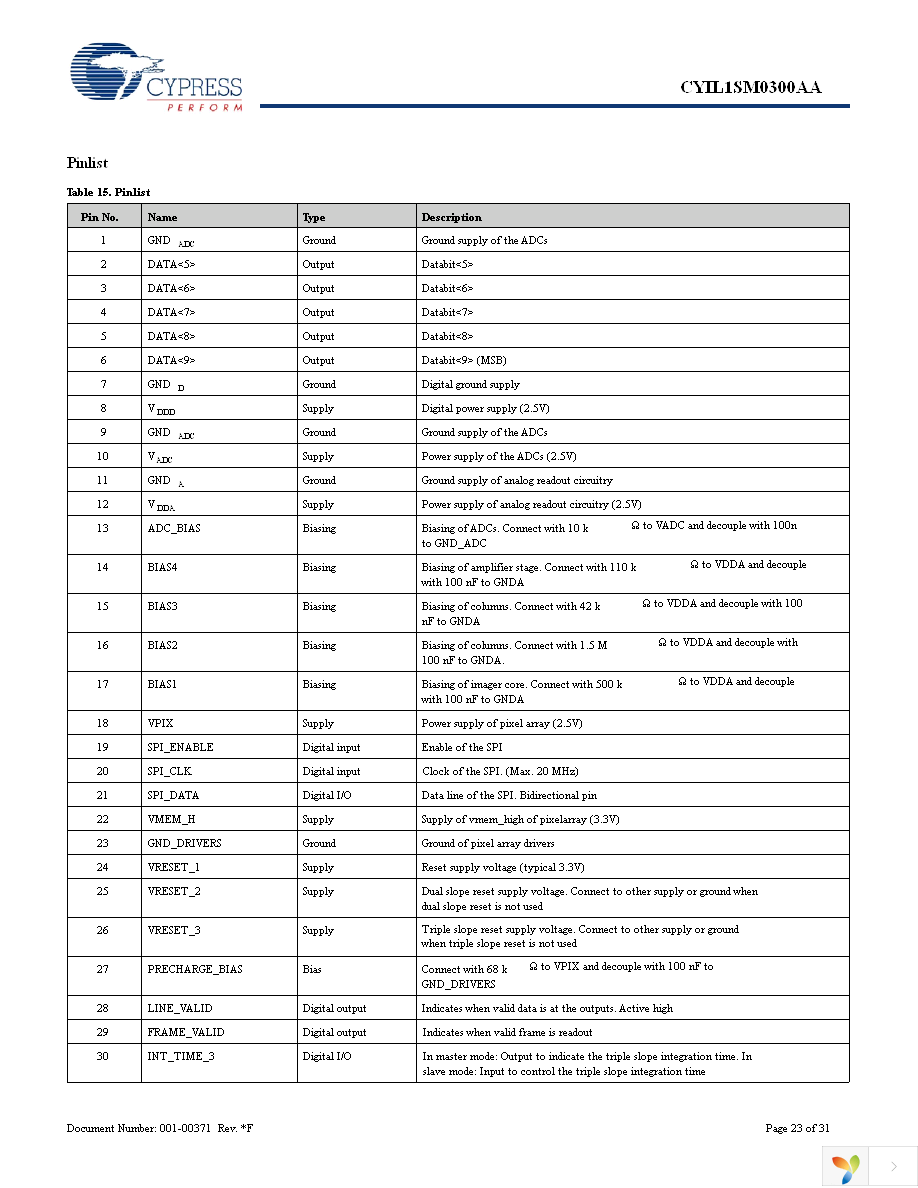 CYIL1SE0300-EVAL Page 23