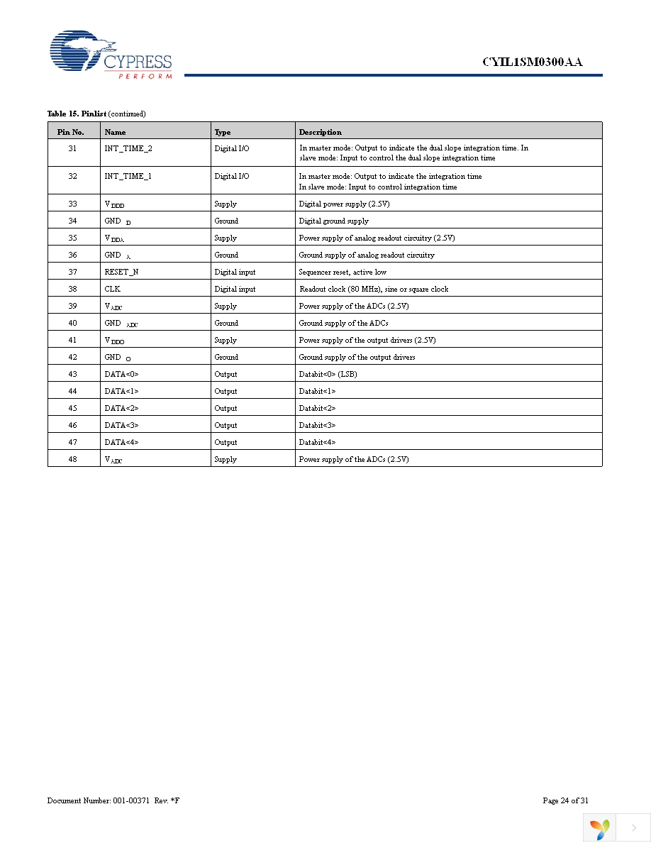 CYIL1SE0300-EVAL Page 24