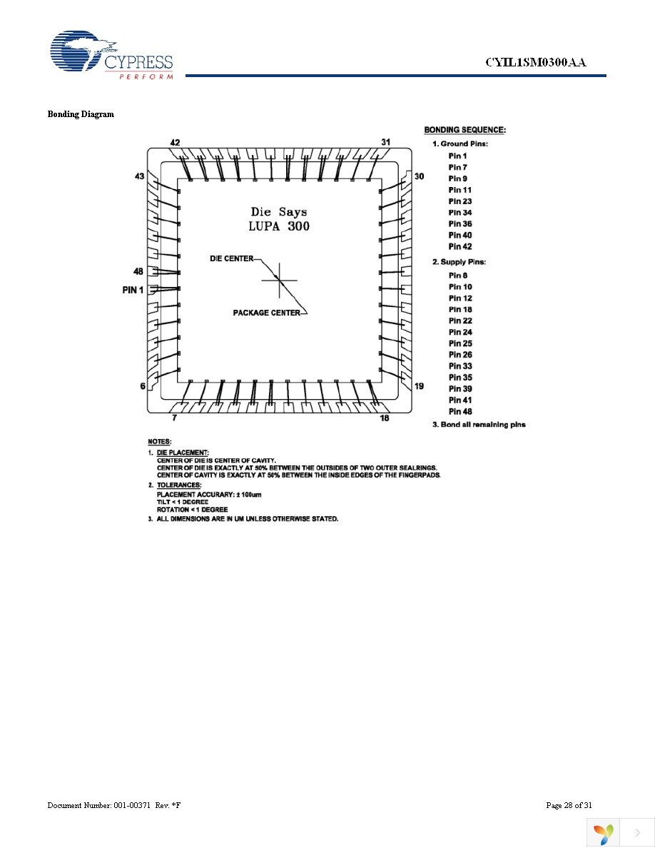 CYIL1SE0300-EVAL Page 28