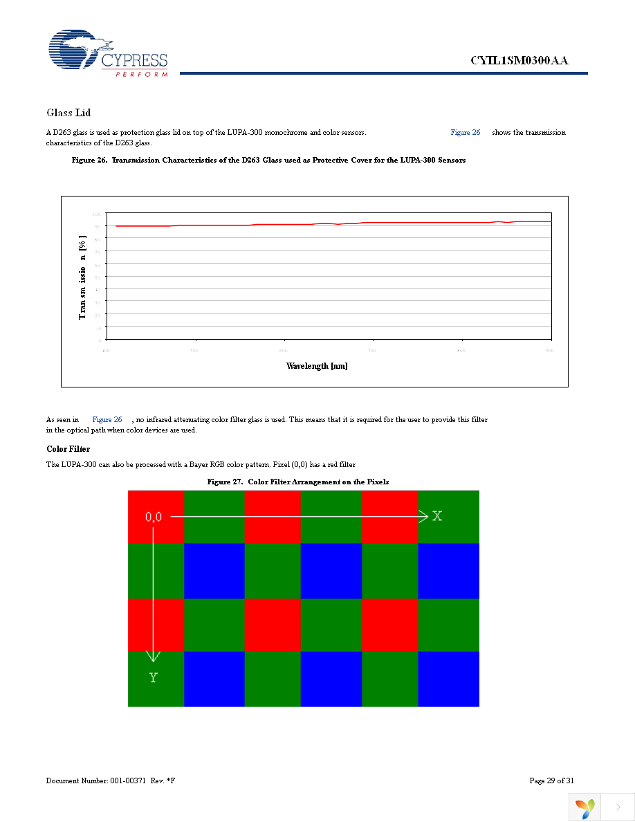 CYIL1SE0300-EVAL Page 29