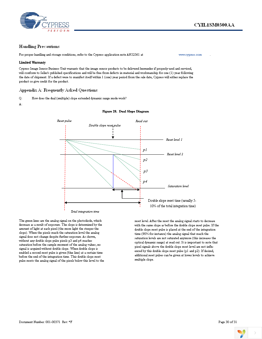 CYIL1SE0300-EVAL Page 30