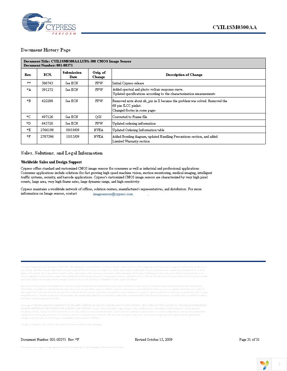 CYIL1SE0300-EVAL Page 31