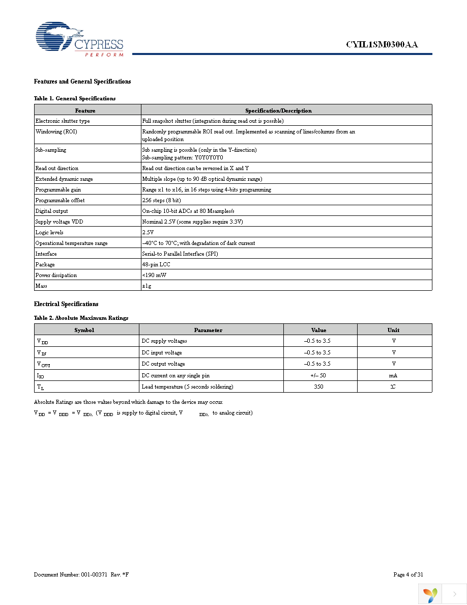 CYIL1SE0300-EVAL Page 4