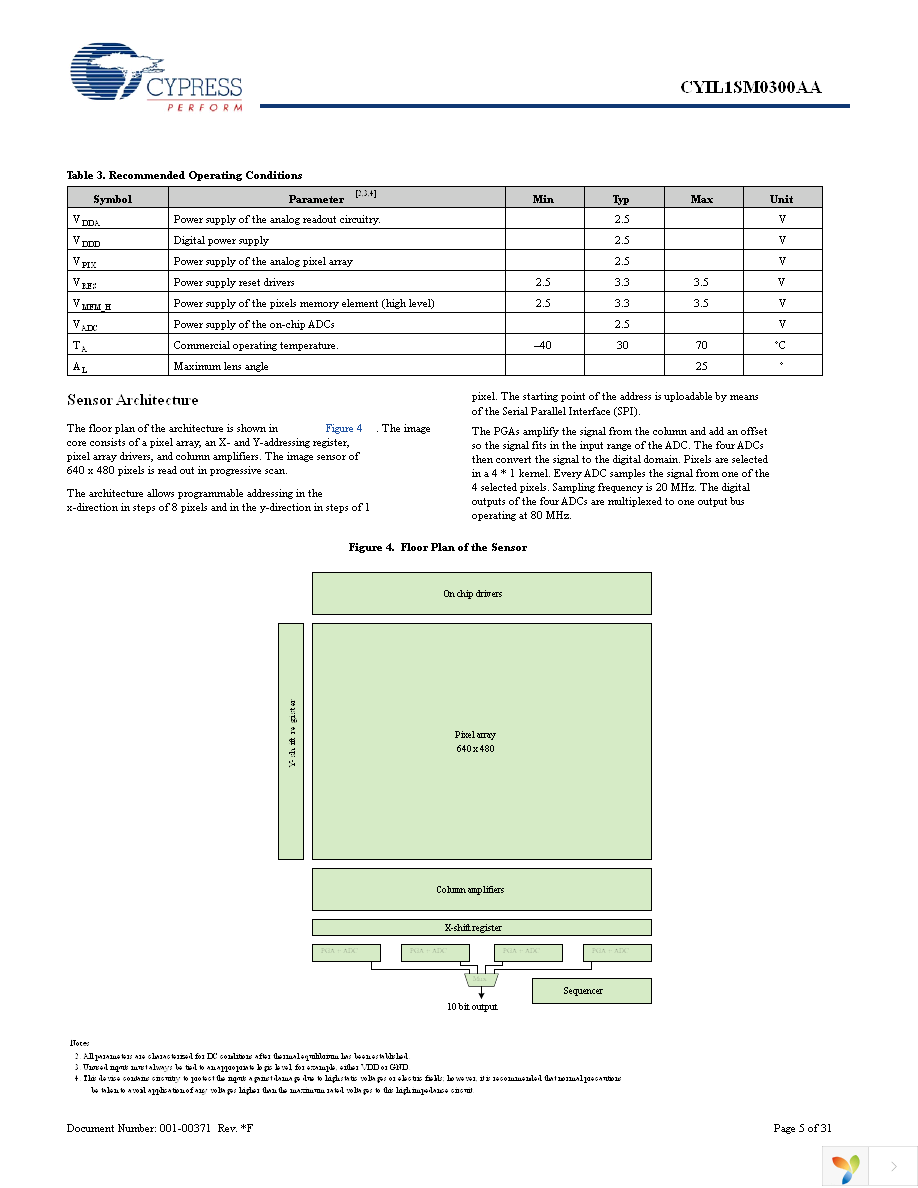 CYIL1SE0300-EVAL Page 5