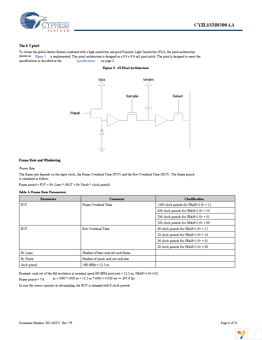 CYIL1SE0300-EVAL Page 6