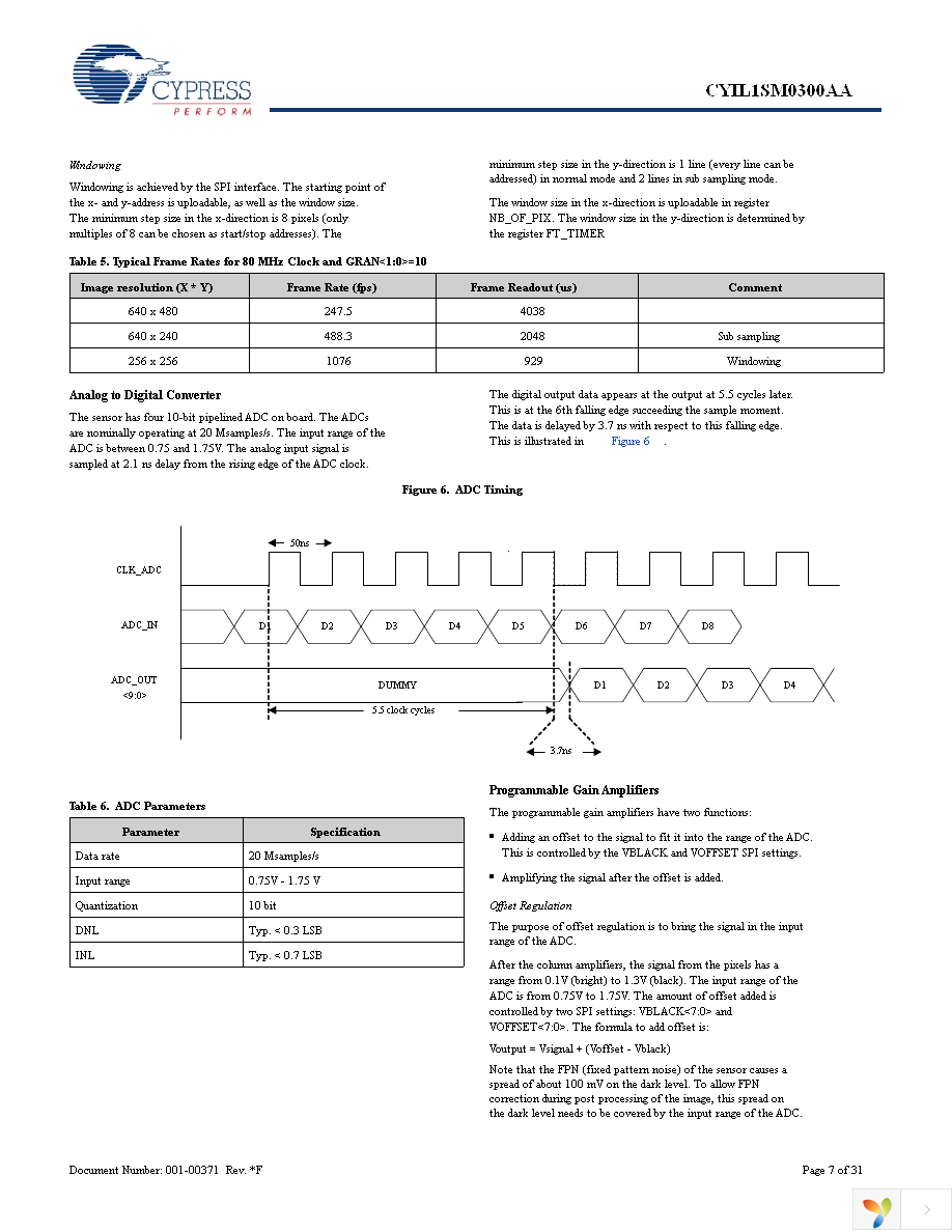 CYIL1SE0300-EVAL Page 7