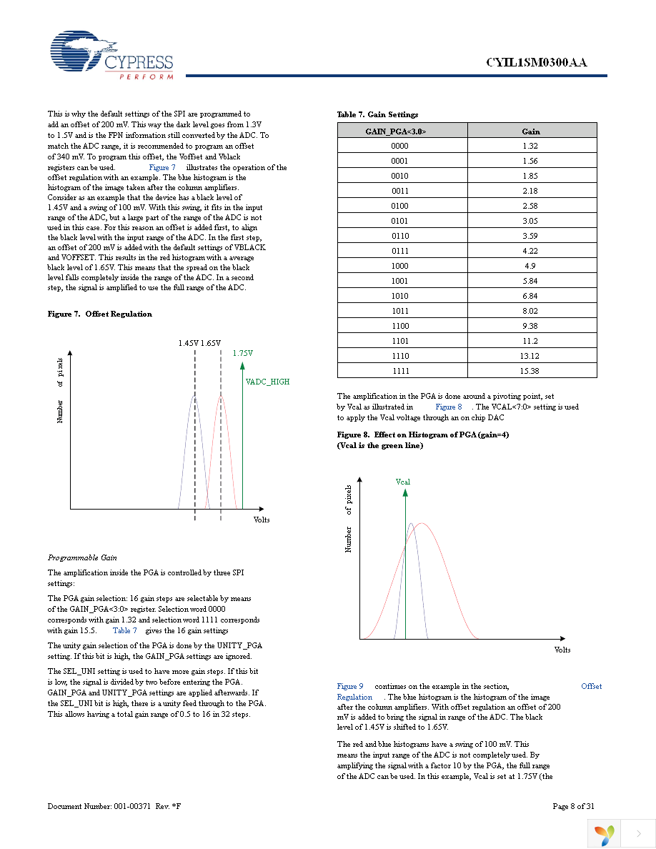 CYIL1SE0300-EVAL Page 8