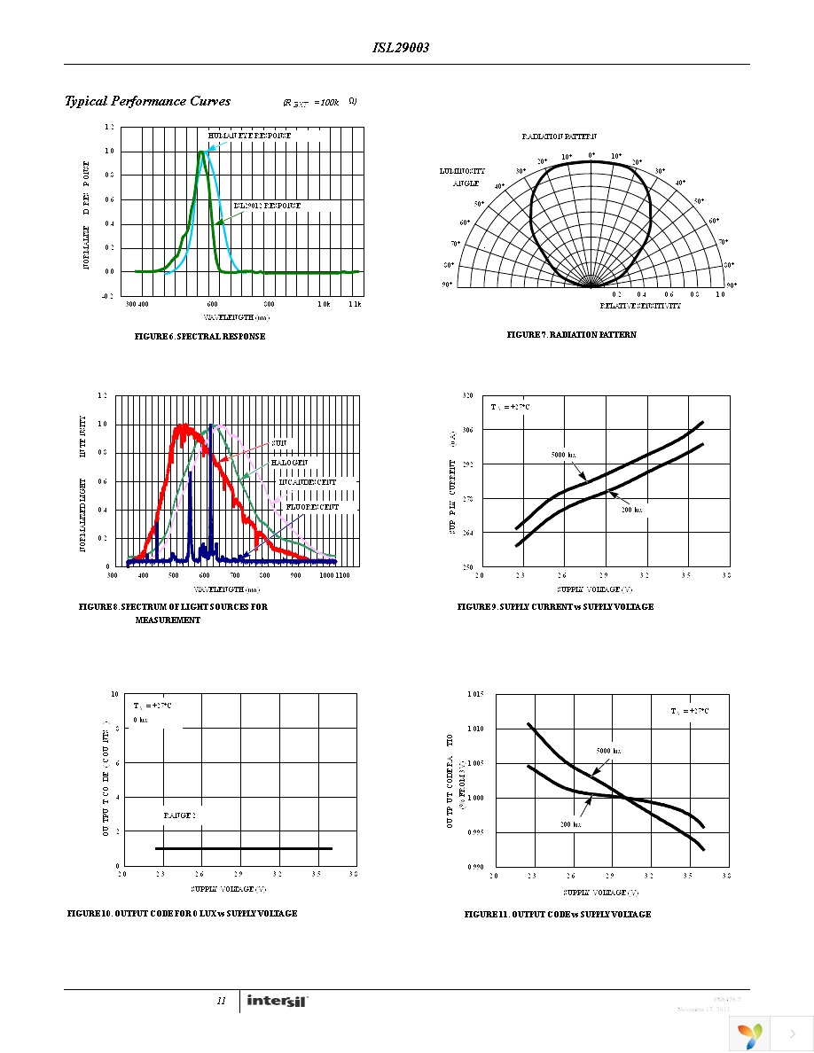 ISL29012IROZ-EVALZ Page 11