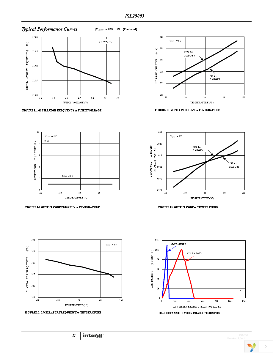 ISL29012IROZ-EVALZ Page 12