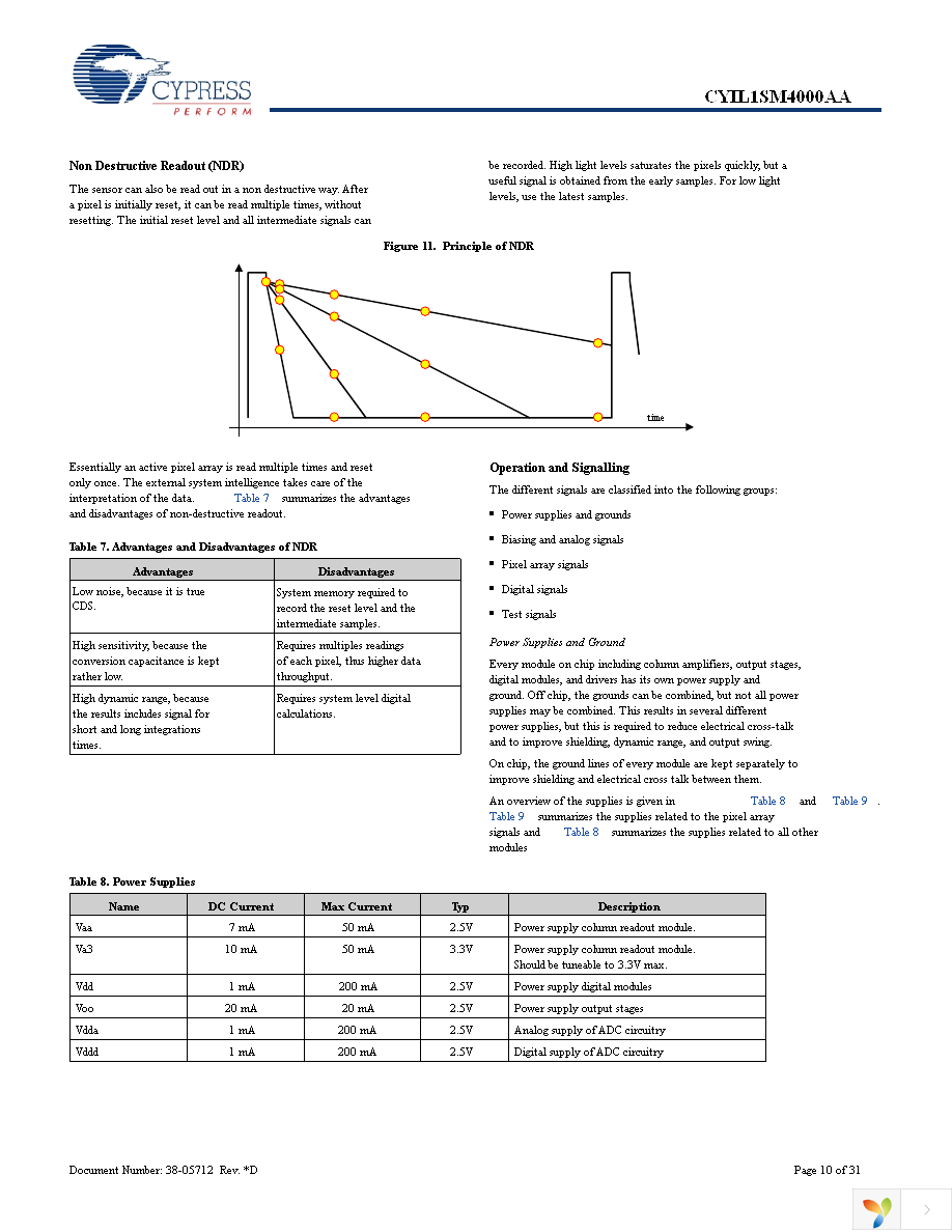 CYIL1SM4000-EVAL Page 10