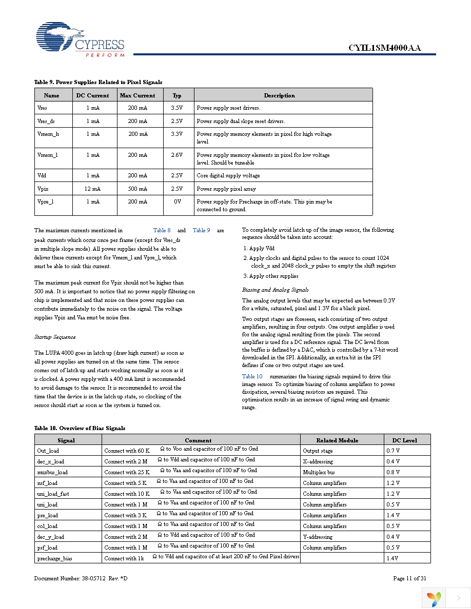 CYIL1SM4000-EVAL Page 11