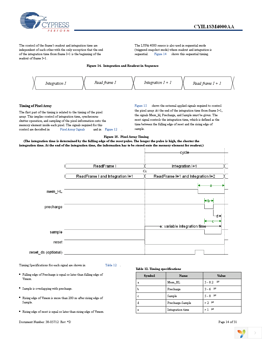 CYIL1SM4000-EVAL Page 14