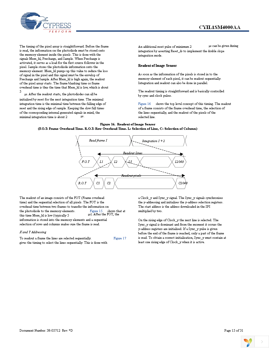 CYIL1SM4000-EVAL Page 15