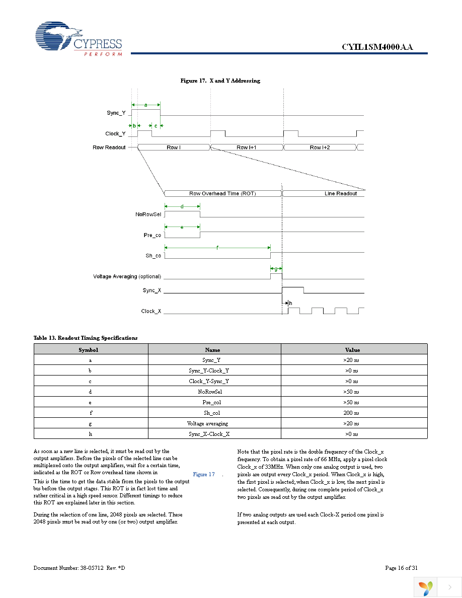 CYIL1SM4000-EVAL Page 16