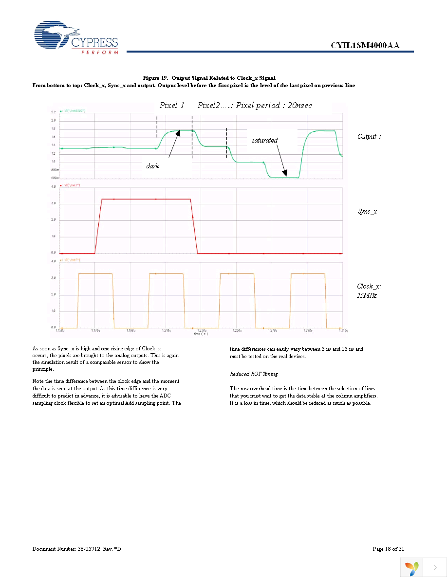 CYIL1SM4000-EVAL Page 18