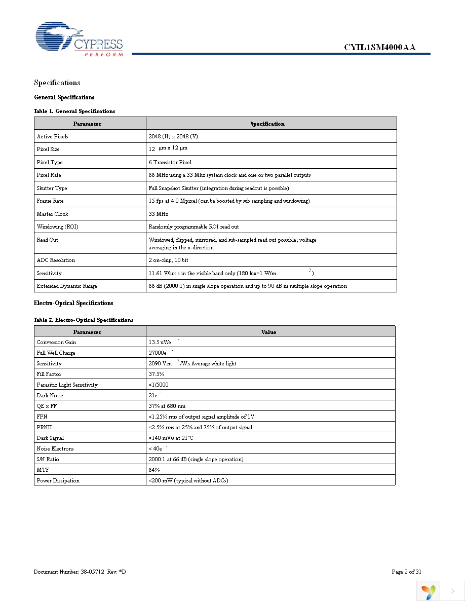 CYIL1SM4000-EVAL Page 2