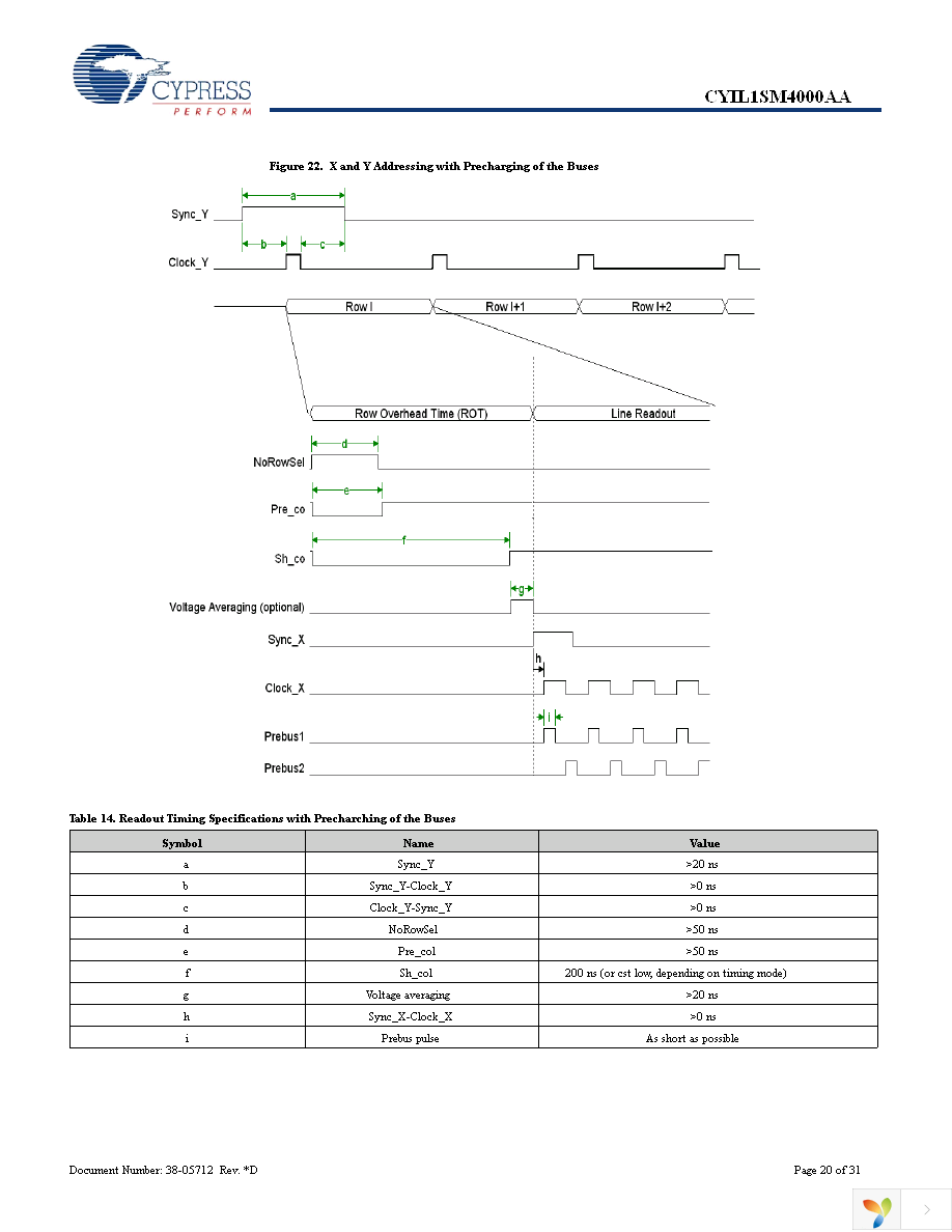 CYIL1SM4000-EVAL Page 20