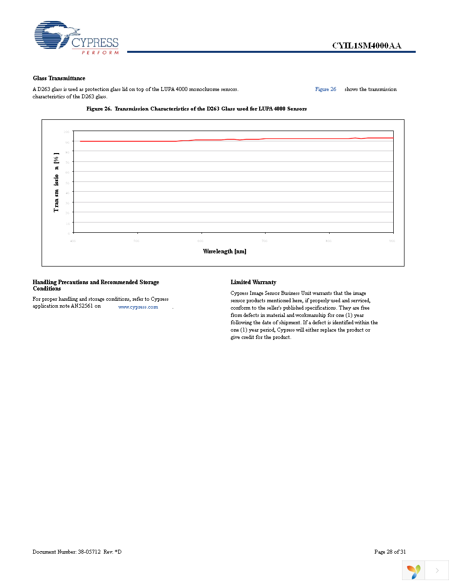 CYIL1SM4000-EVAL Page 28