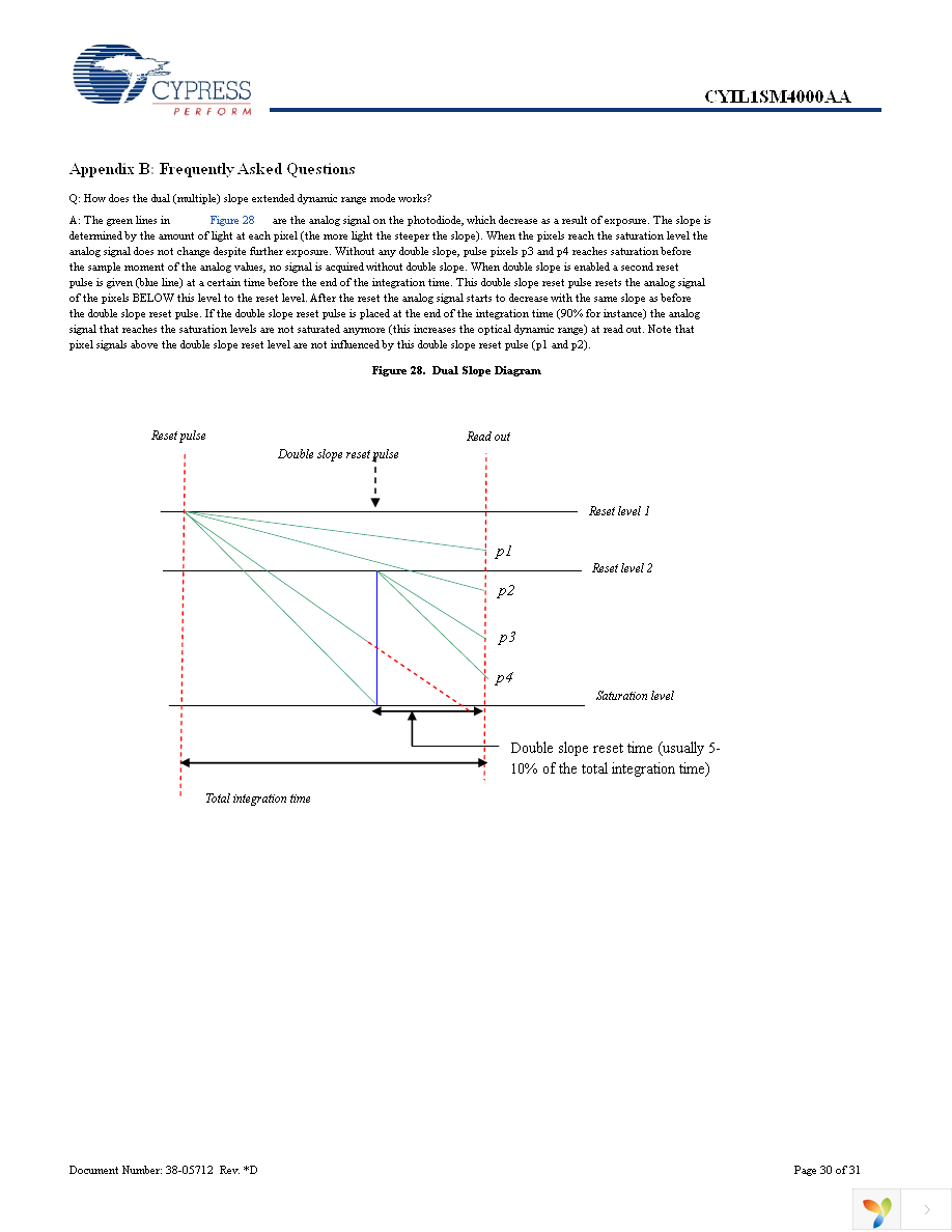 CYIL1SM4000-EVAL Page 30