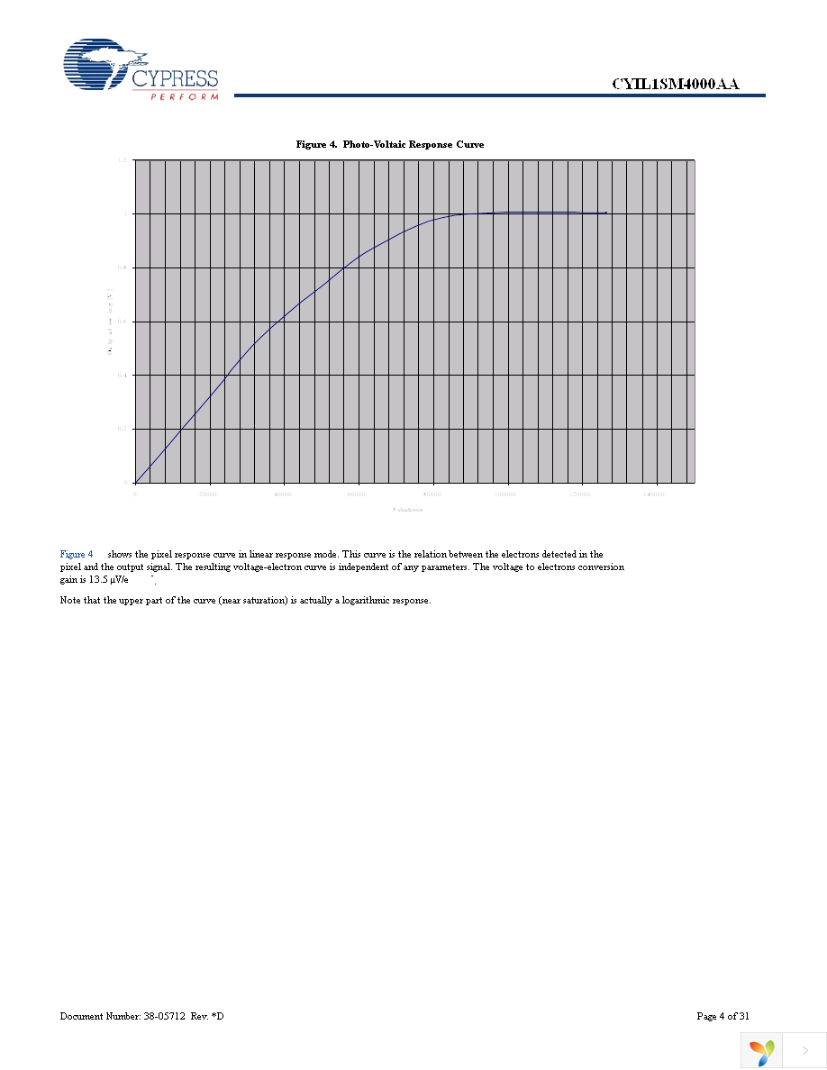 CYIL1SM4000-EVAL Page 4