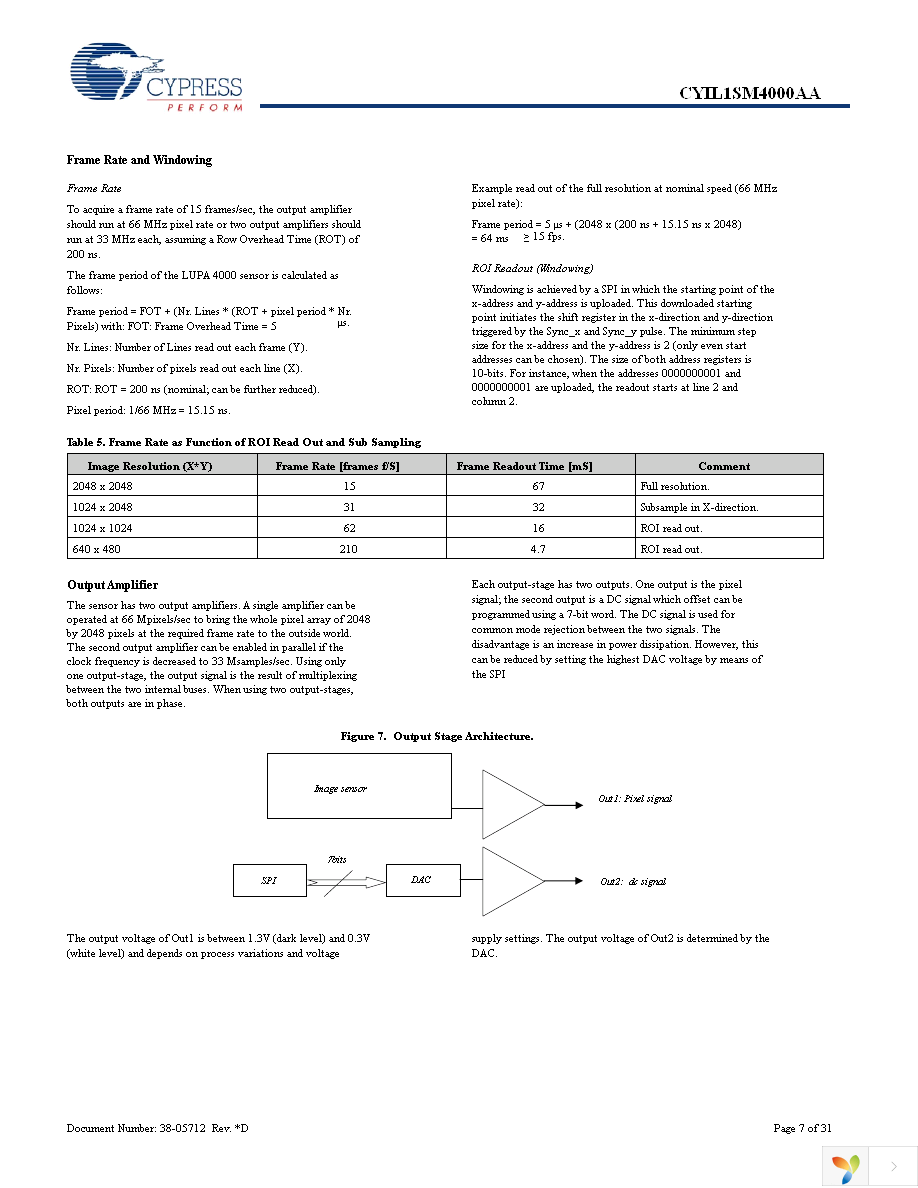 CYIL1SM4000-EVAL Page 7